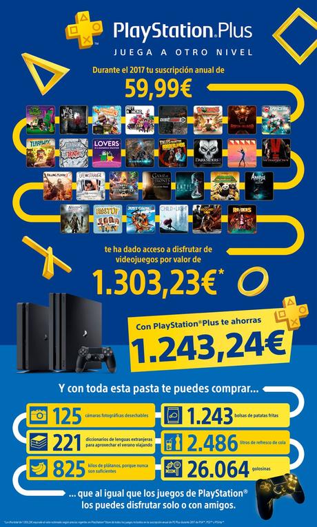 PlayStation Plus comparte datos sobre este año 2017