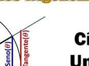 Activity 1.3. Trigonometric Functions