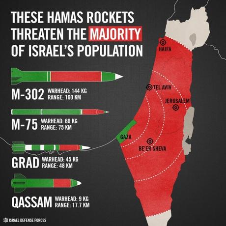 Hamas: 30 hechos en 30 años.