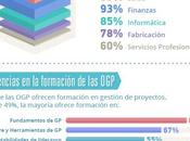 ¿Sabes Oficina Gestión Proyectos?
