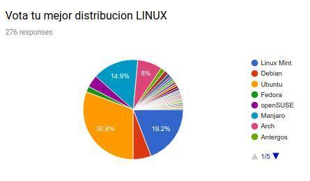 Resultados encuesta mejor distribución Linux de 2017
