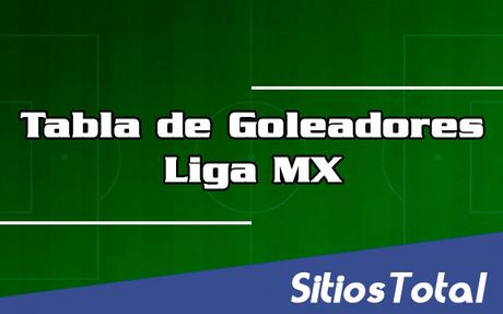 Tabla de goleadores hasta la Jornada 4 del Torneo de Clausura 2018 de la Liga MX