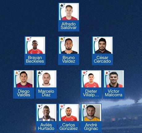 El once ideal de la Jornada 4 del Torneo de Clausura 2018 de la Liga MX