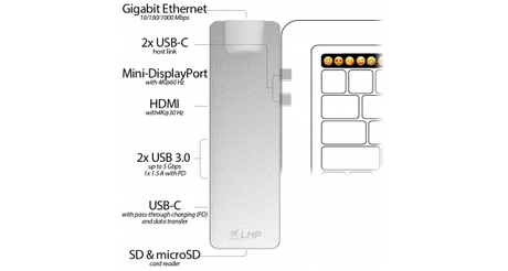 Como añadir puertos al Macbook Pro Thunderbolt3 y no morir en el intento.