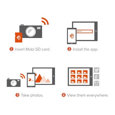 Esquema conexión inalámbrica de cámara a terminal móvil mediante tarjeta wifi