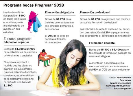 Becas Progresar 2018