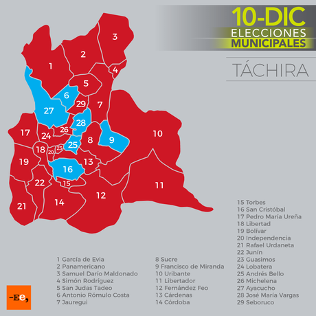 Análisis cuantitativo y cualitativo de los resultados electorales municipales del 10 de diciembre en el estado Táchira. Resultado de imagen para Resultados municipales 2017 estado tachira el estimulo