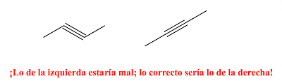 Representación de moléculas orgánicas (a nivel nombrar-formular)