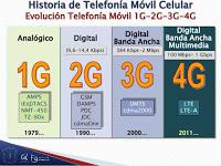 TELEFONIA MOVIL