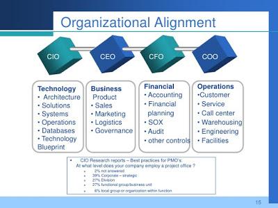 SIGLAS DE ALTOS CARGOS SIGLAS DE ALTOS CARGOS