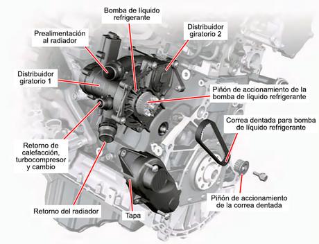 Gestión térmica de vanguardia (ITM)