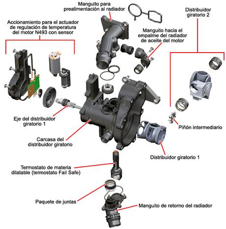 Gestión térmica de vanguardia (ITM)