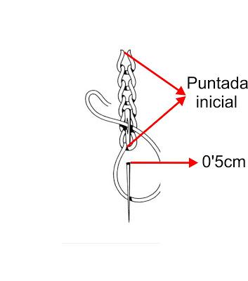 Cómo bordar puntada cadeneta