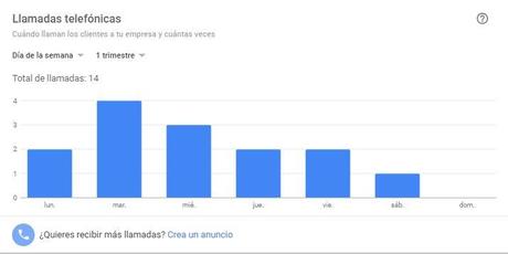 Cómo puede ayudar Google My Business a tu estrategia SEO Conceptos básicos