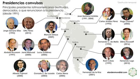 “América Latina, desarrollo más allá del neoliberalismo”, por Alejandro Vanoli