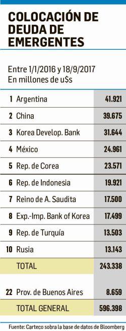“América Latina, desarrollo más allá del neoliberalismo”, por Alejandro Vanoli