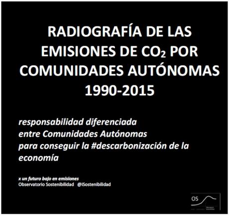 Observatorio de la Sostenibilidad: Radiografía de las emisiones de CO2 por Comunidades Autónomas 1990-2015