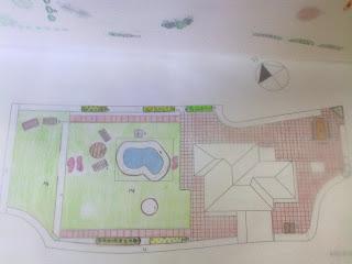 EJERCICIO: DISEÑAR Y PRESUPUESTAR UN JARDÍN