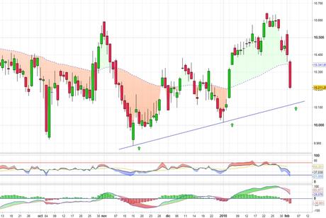 ¿Que nivel podría alcanzar el IBEX?