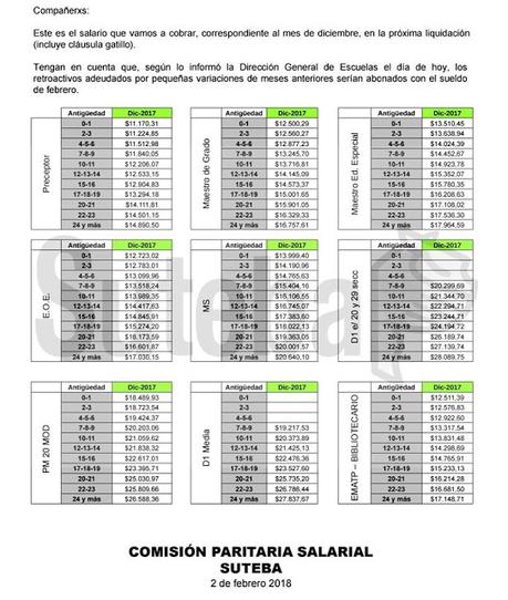 Grilla Salarial Docente con cláusula gatillo. Buenos Aires