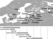 Escandinavia colonizada través rutas agricultura llegó 1.000 años después resto Europa