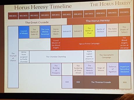 Popurri de imagenes del HH & Necromunda Weekender (Editado)