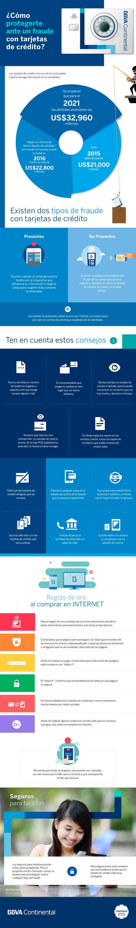 Infografía ¿Cómo protegerte ante un fraude con tarjetas de crédito?