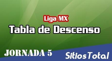 Tabla del Descenso Liga MX hasta la Jornada 5 del Clausura 2018