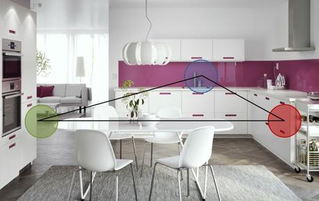 La distribución ideal para una cocina La distribución ideal para una cocina