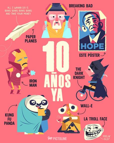 Resultado de imagen para pictoline 10 años de cosas