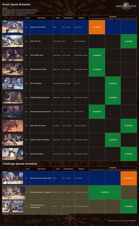 Echa un vistazo a todos los eventos que llegarán a Monster Hunter World