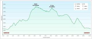 Canseco-Bodón de Cármenes-Cueto Blanco-El Viso (o Peradillas)