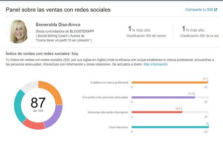 Social Selling Index-SSI-KPI-LinkedIn-Esmeralda Dìaz-Aroca