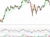 ¿Buscando rebote PharmaMar?