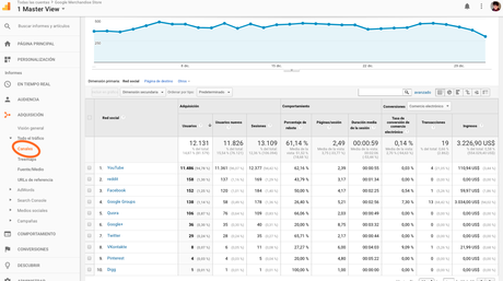 Cómo medir las Redes Sociales con Google Analytics