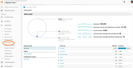 Cómo medir las Redes Sociales con Google Analytics