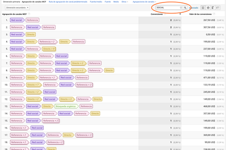 Cómo medir las Redes Sociales con Google Analytics