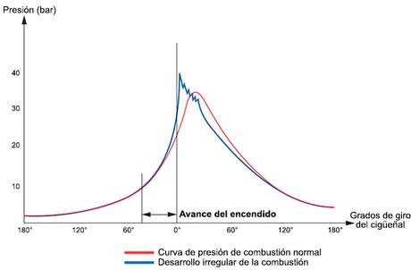 Regulación del picado en el MINI One F56 Regulación del picado en el MINI One F56