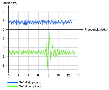 Regulación del picado en el MINI One F56 Regulación del picado en el MINI One F56