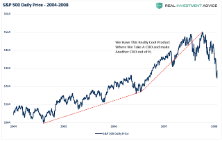 Caída de la bolsa en EEUU