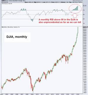 Caída de la bolsa en EEUU