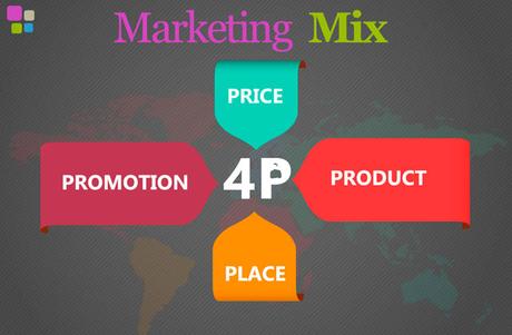Marketing mix las 4p del marketing Marketing mix las 4p del marketing