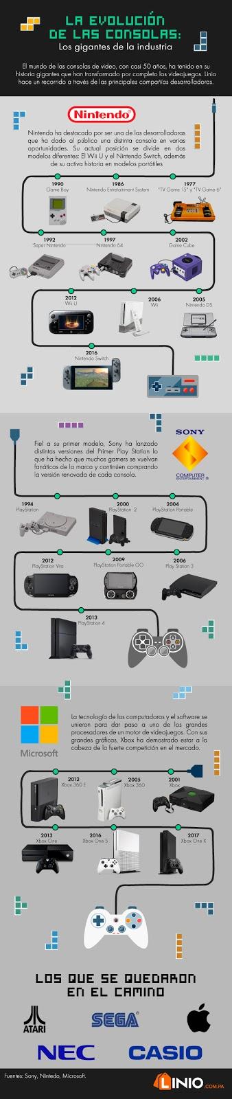La evolución de las consolas de videojuegos!