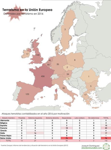 España y Europa: dos caras de una misma moneda