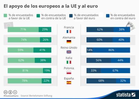 España y Europa: dos caras de una misma moneda
