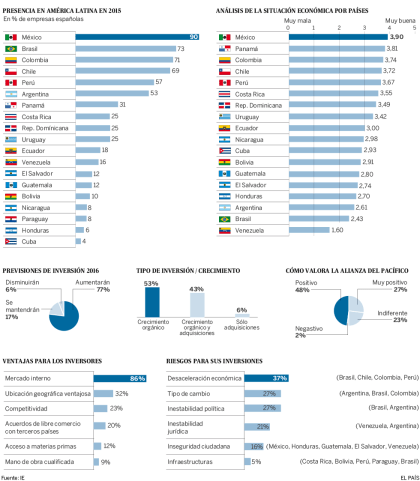 España y Europa: dos caras de una misma moneda