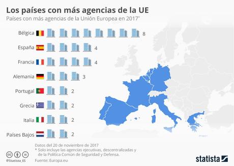 España y Europa: dos caras de una misma moneda