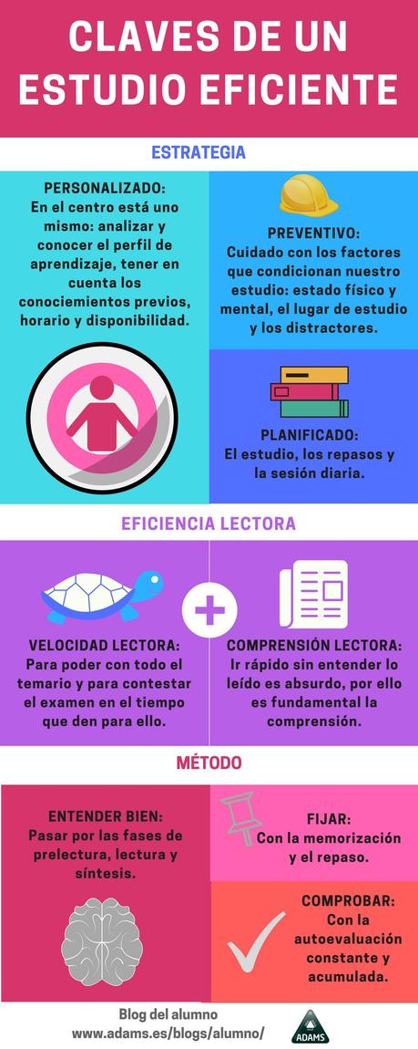 Claves de un estudio eficiente