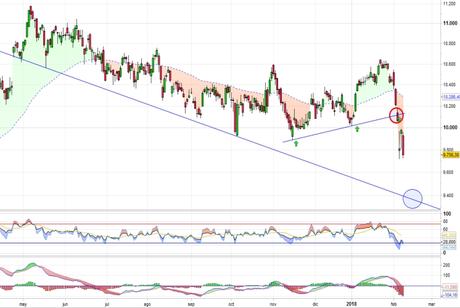¿Se irá el IBEX a por los 9.400 puntos?
