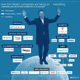 Un coche en el espacio. Elon Musk, SpaceX, Tesla… y más (1)